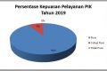 KEPUASAN 2019