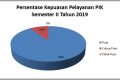 Kepuasan SEMESTER Ii 2019