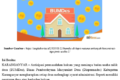 11. Cegah BUMDes Bermasalah, Wajib Dilengkapi Perdes_Titik Wijayanti