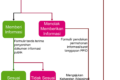 Permintaan Informasi