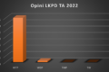 opini 2022