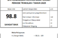 Kepuasan Luar